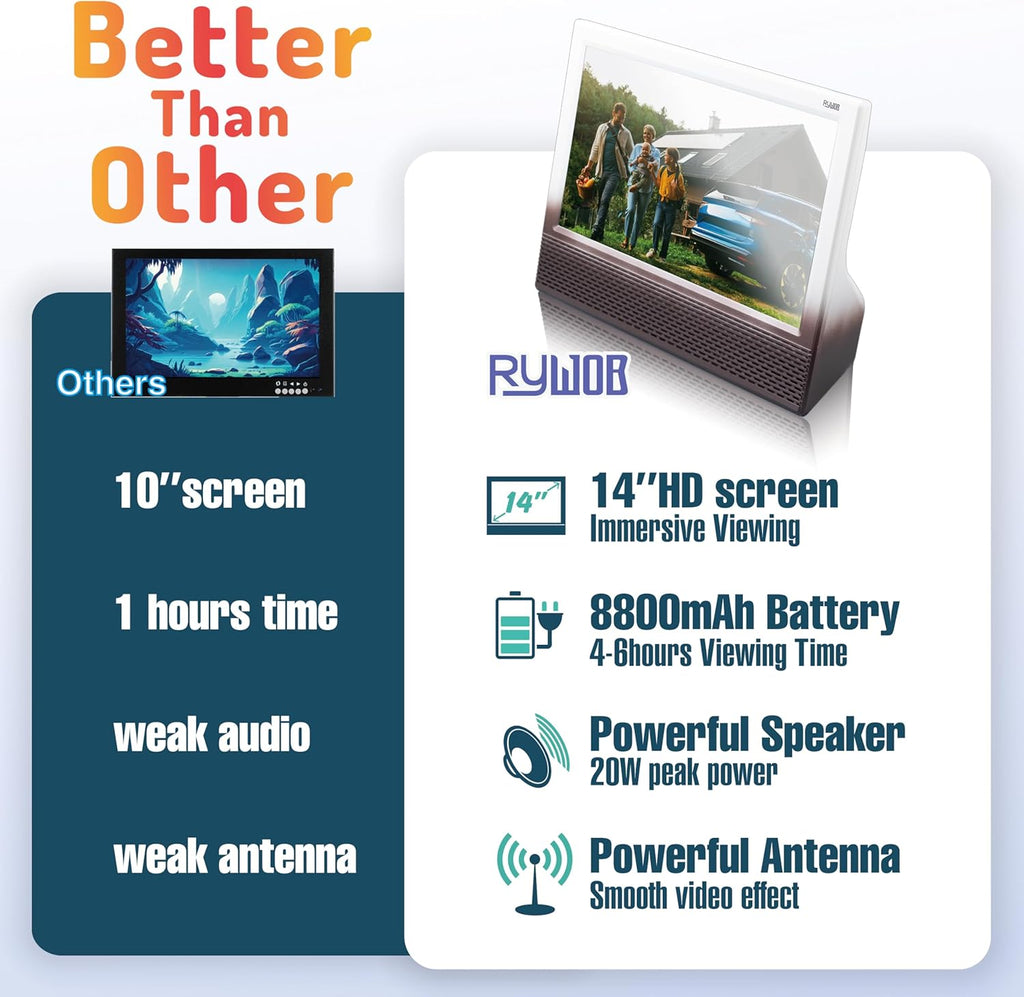 14’’ Portable TV with Antenna,Built-in 8800mAh Rechargeable Battery,ATSC Digital Television with HDMI/USB/TF Card Ports,Stero Speakers TV for Camping,Kitchen,Car